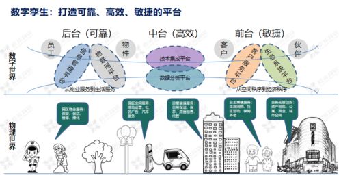科技賦能 鑫苑服務(wù)數(shù)字化MSP模型在數(shù)字文化創(chuàng)意內(nèi)容應(yīng)用服務(wù)中的創(chuàng)新實踐