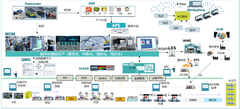 汽車行業(yè)數(shù)字化工廠建設(shè) 以數(shù)字文化創(chuàng)意內(nèi)容賦能未來(lái)制造